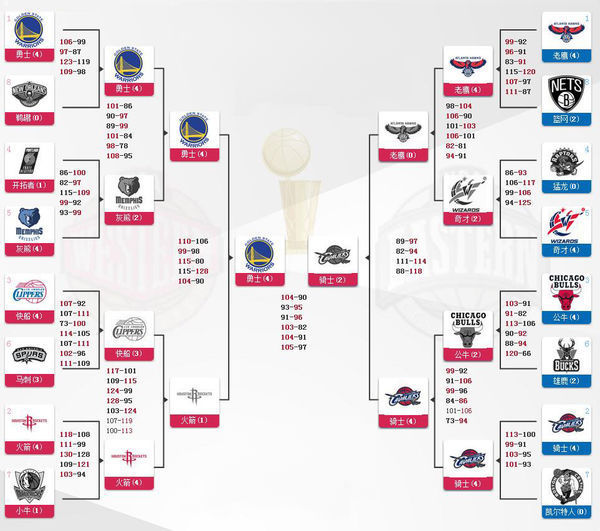 科普每个时代NBA有几支球队，季后赛打几轮？夺冠含金量如何？！（全文转载） - 知乎